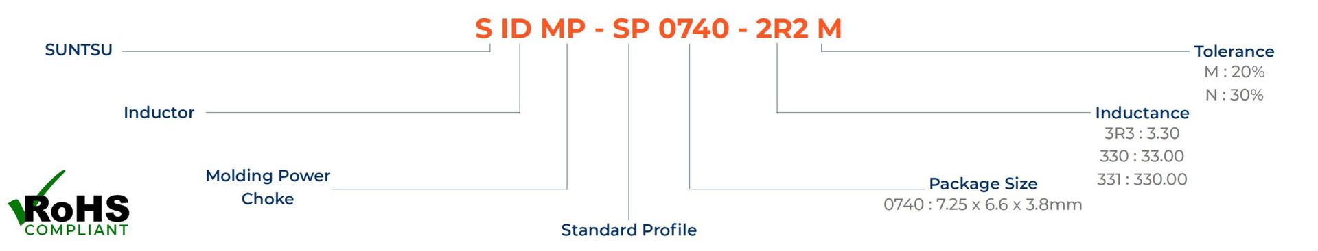SP0740-partbuilder