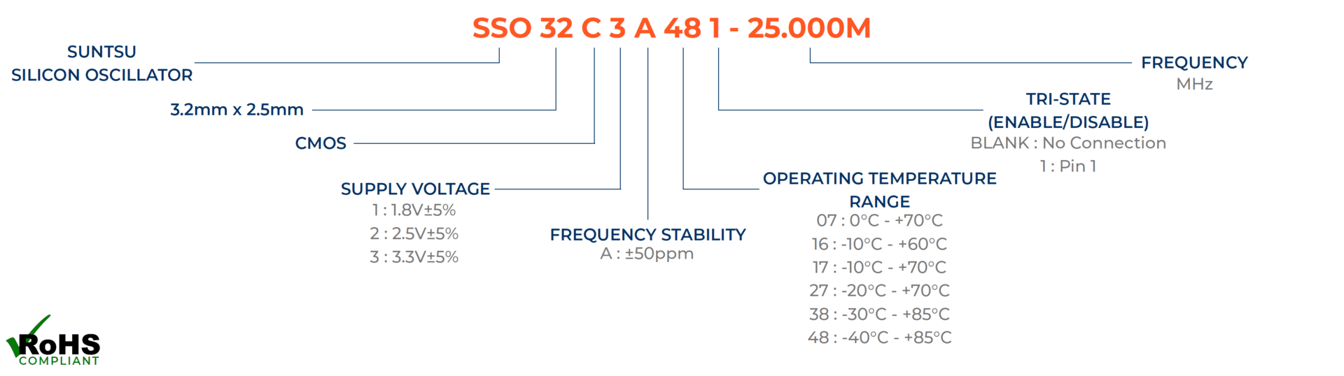 part-number-guide-SSO32C