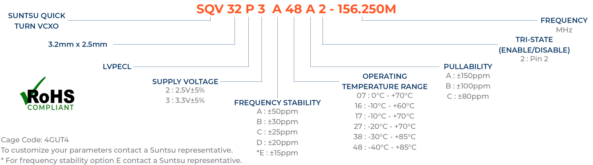 sqv32p-part-numbering-guide2022-1