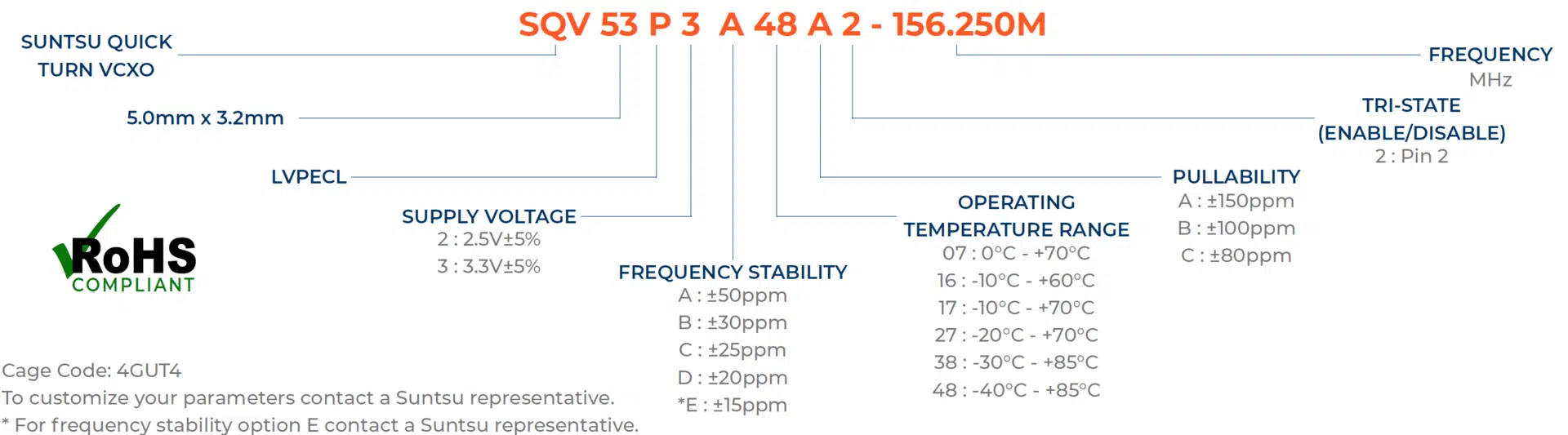 sqv53p-part-numbering-guide2022