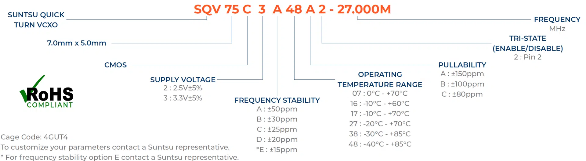 sqv75c-part-numbering-guide2022