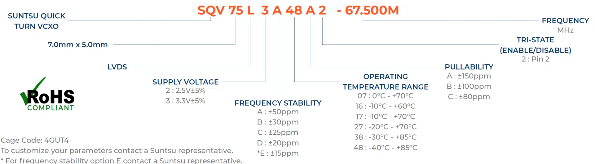 sqv75l-part-numbering-guide2022