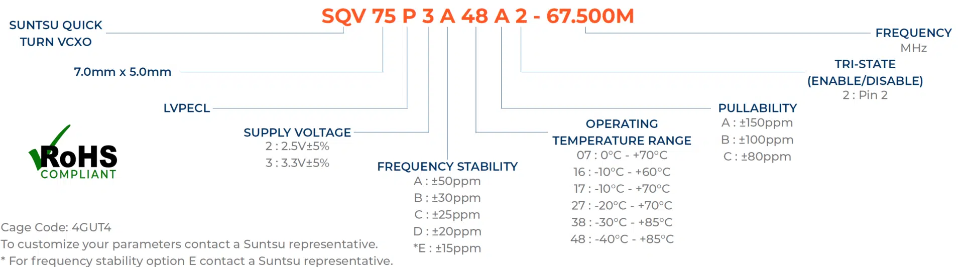 sqv75p-part-numbering-guide2022