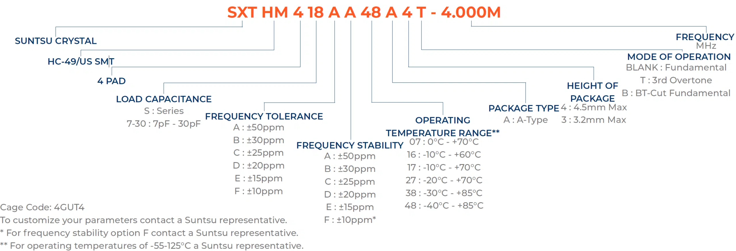 SXTHM4 Part Numbering Guide