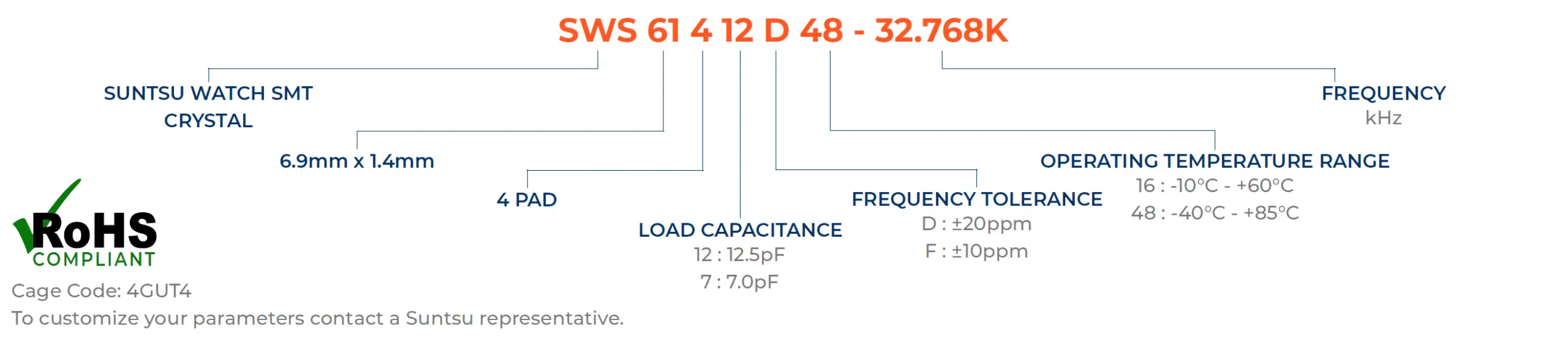 sws-614-part-numbering-guide