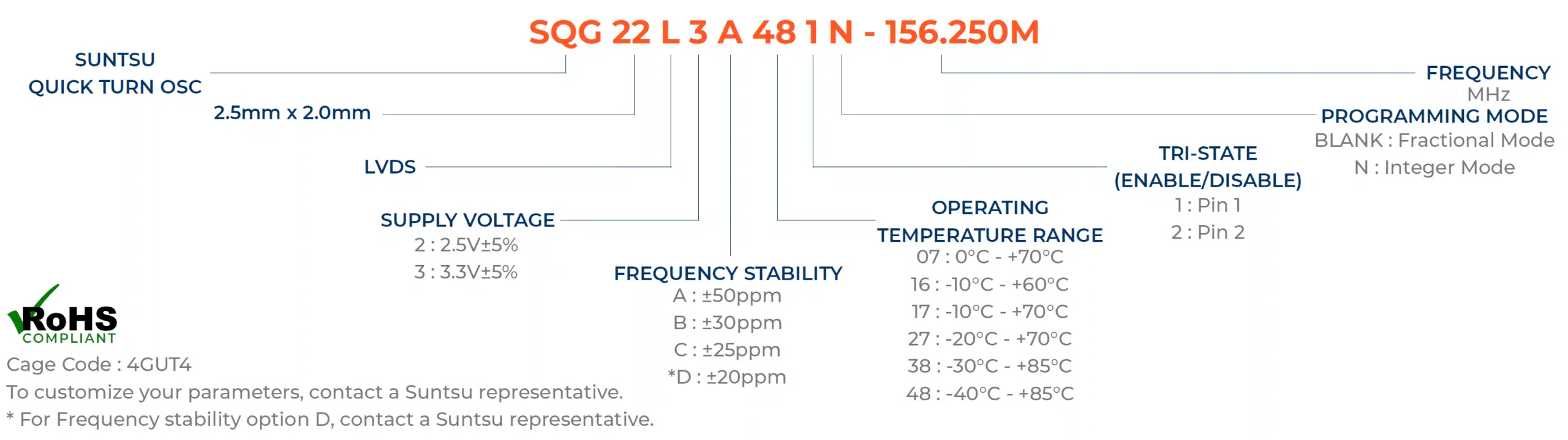 SQG22L-part-number-guide