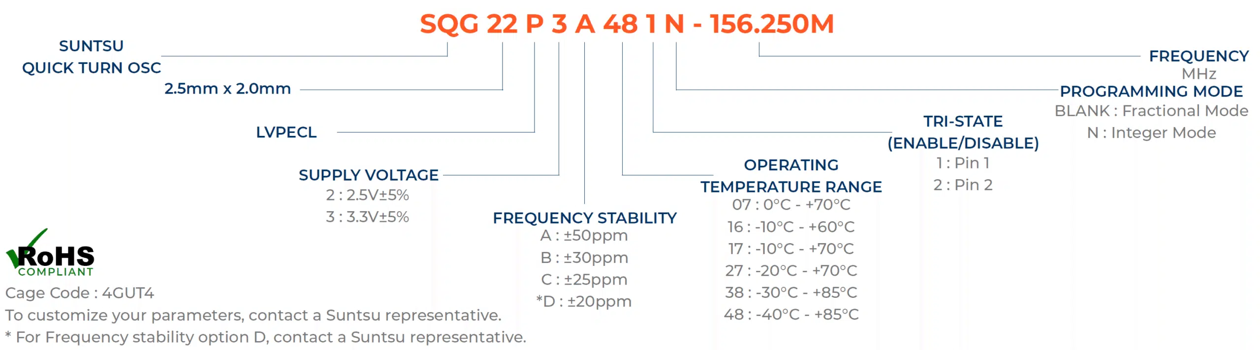 SQG22P-part-number-guide
