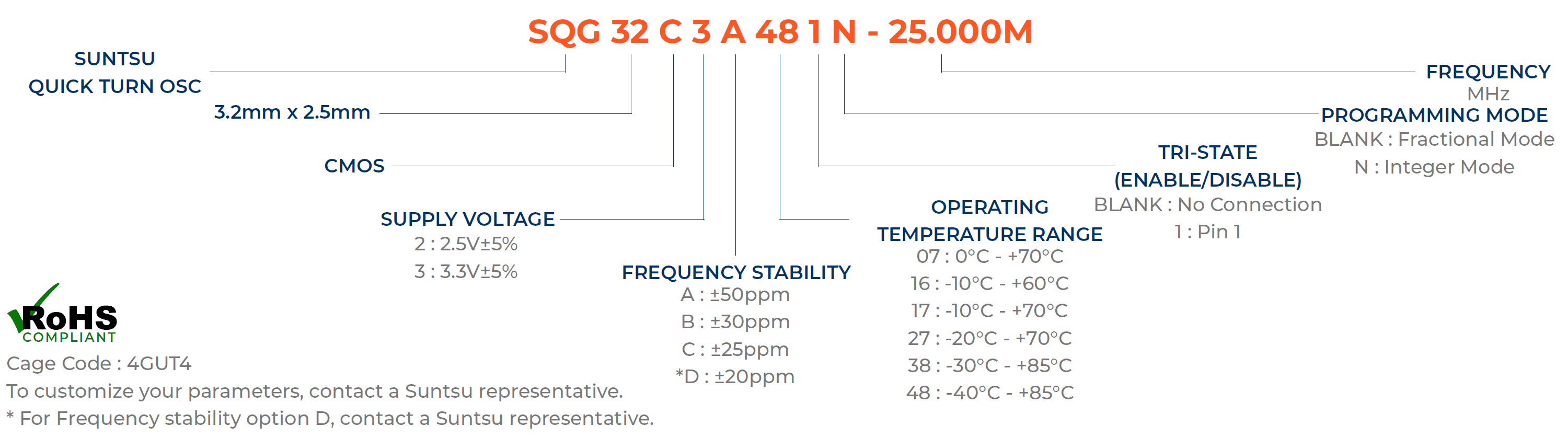 SQG32C-part-number-guide