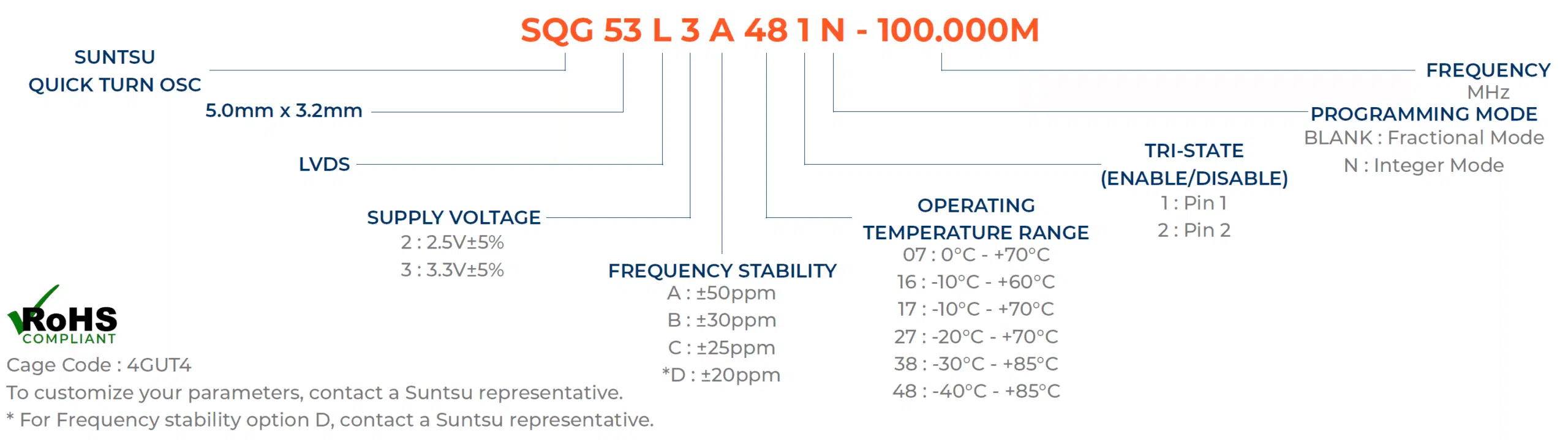 SQG53L-part-number-guide
