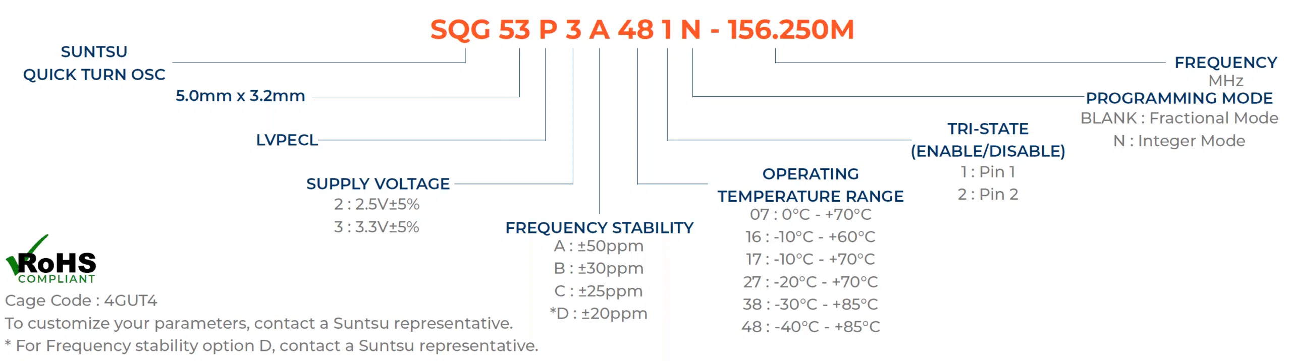 SQG53P-part-number-guide