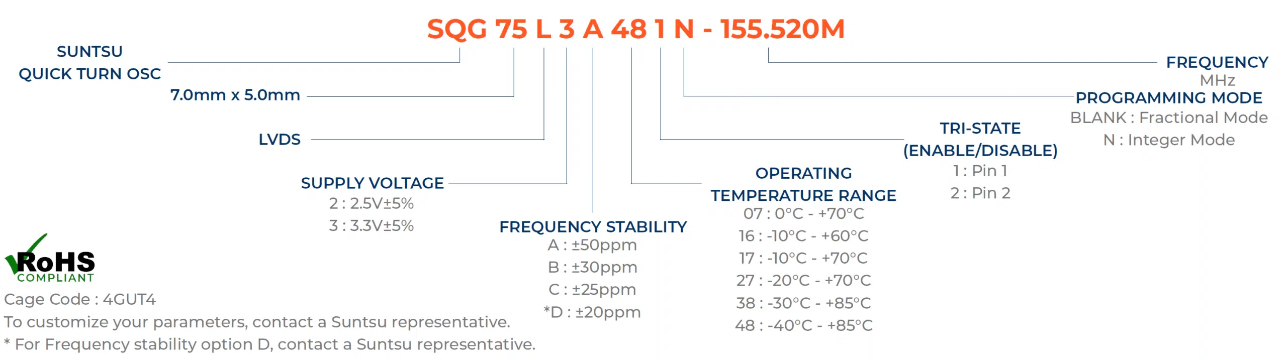 SQG75L-part-number-guide