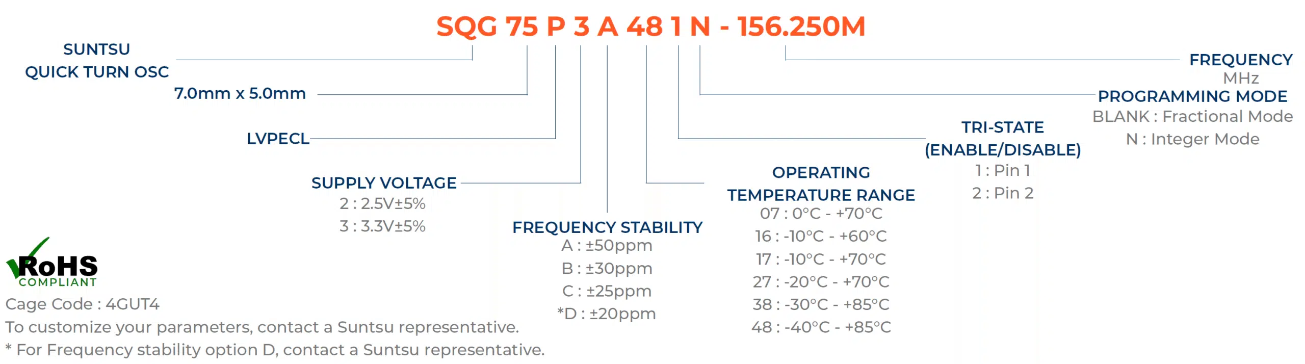 SQG75P-part-number-guide