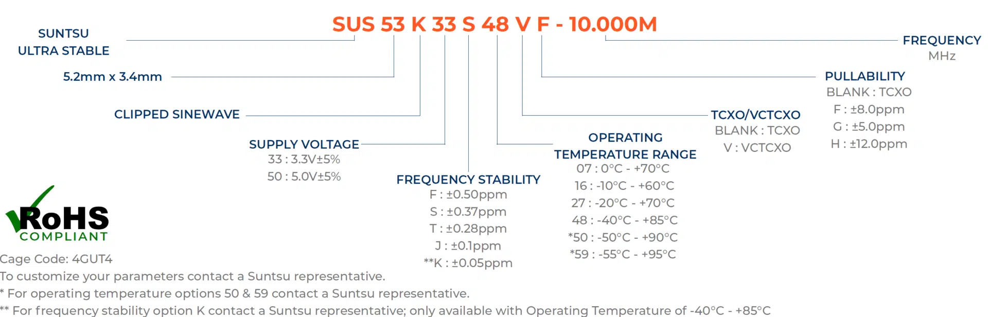 sus53k-partbuilder-updated