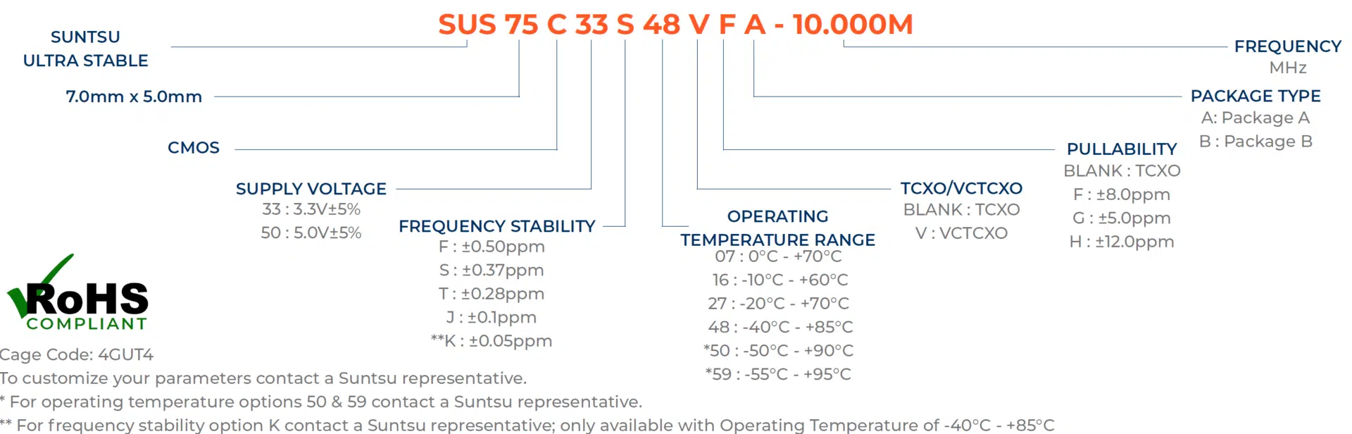 sus75c-partbuilder-updated