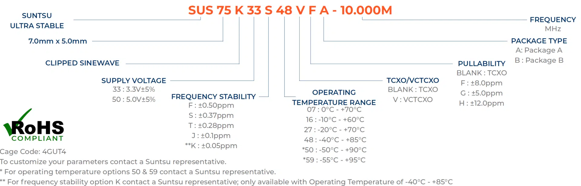 sus75k-partbuilder-updated