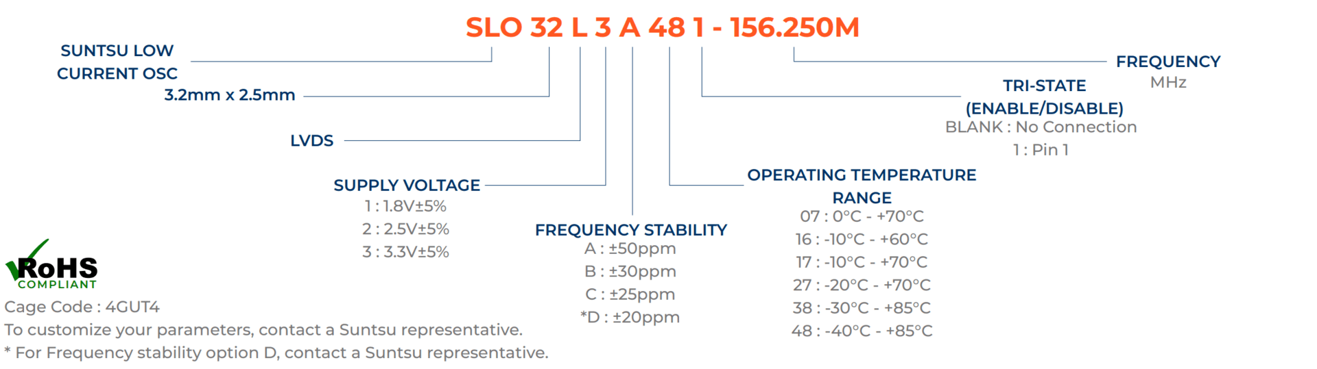 SLO32L-part-numbering-guide