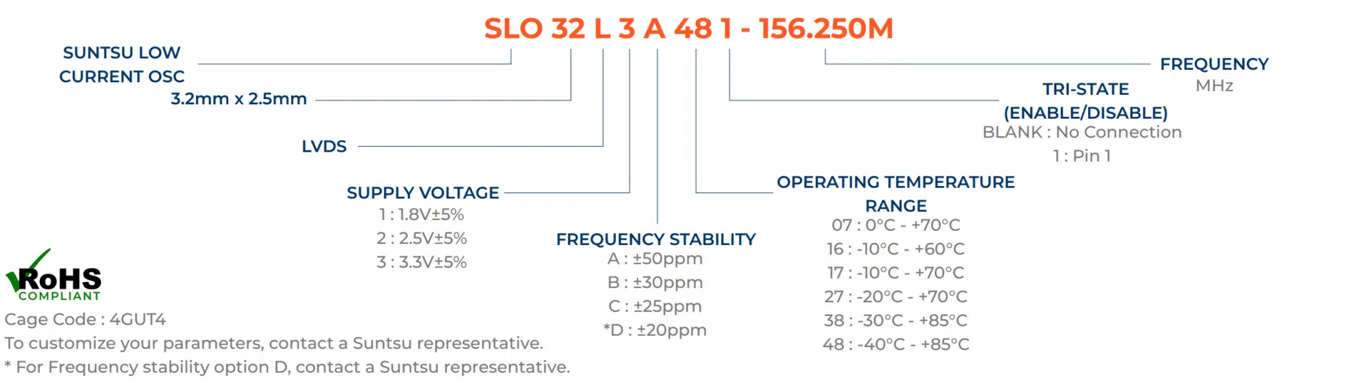 SLO32L-part-numbering-guide