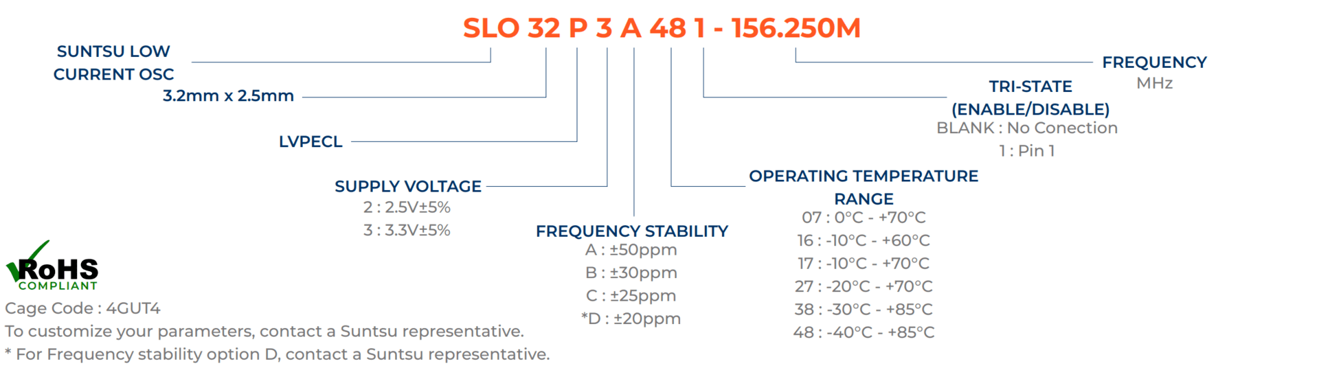 SLO32P-part-numbering-guide-updated