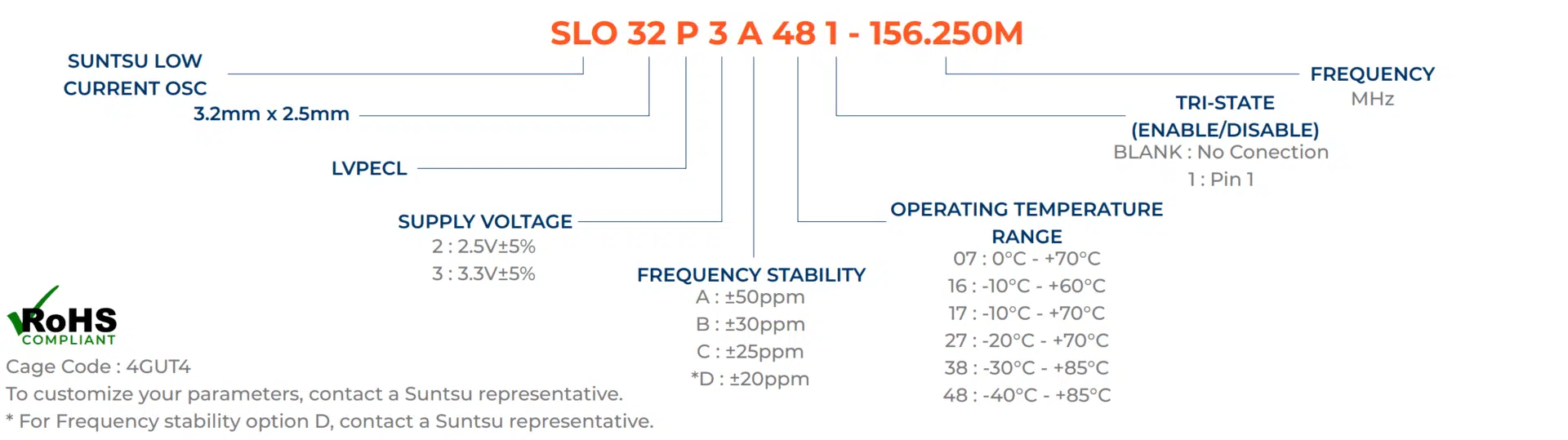 SLO32P-part-numbering-guide-updated
