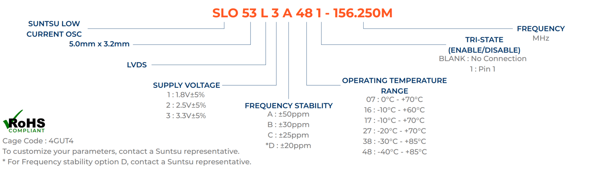 SLO53L-part-numbering-guide-updated