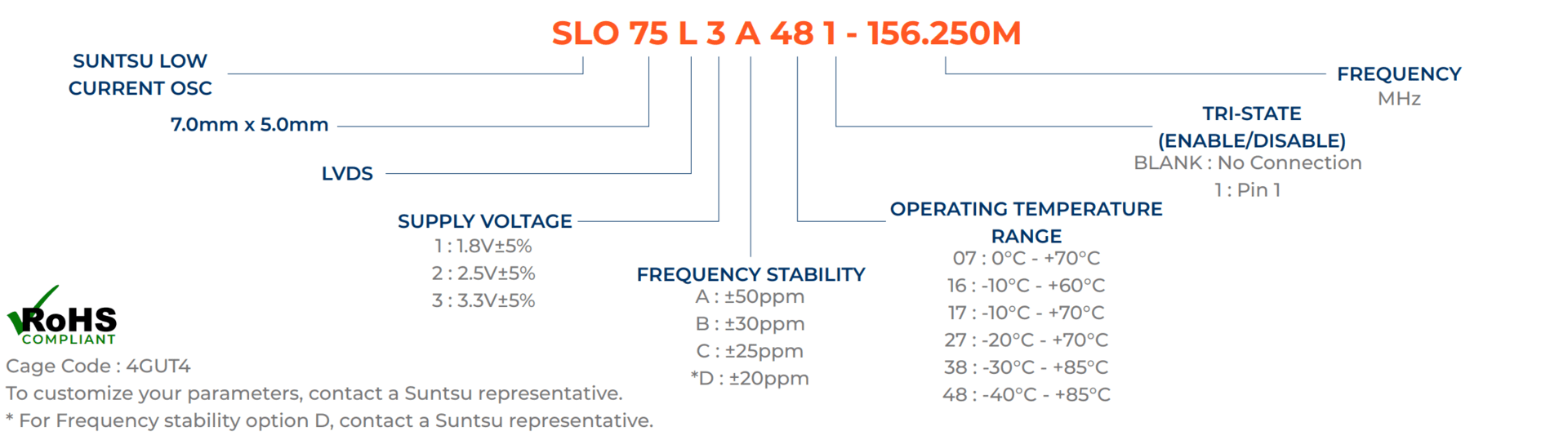 SLO75L-part-numbering-guide-updated