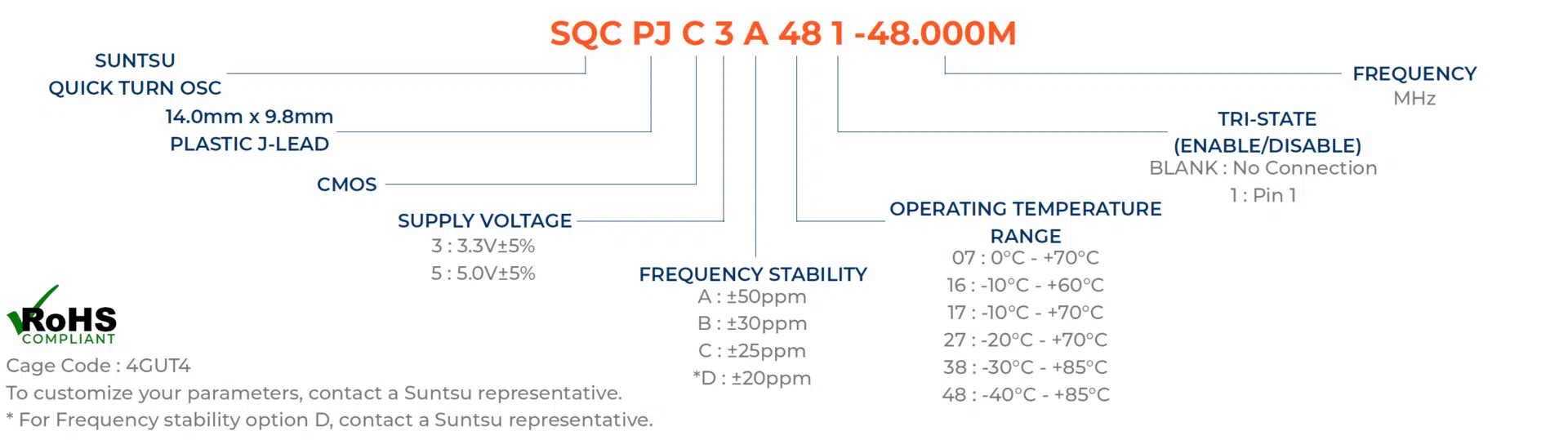 SQCPJC-part-numbering-guide-updated