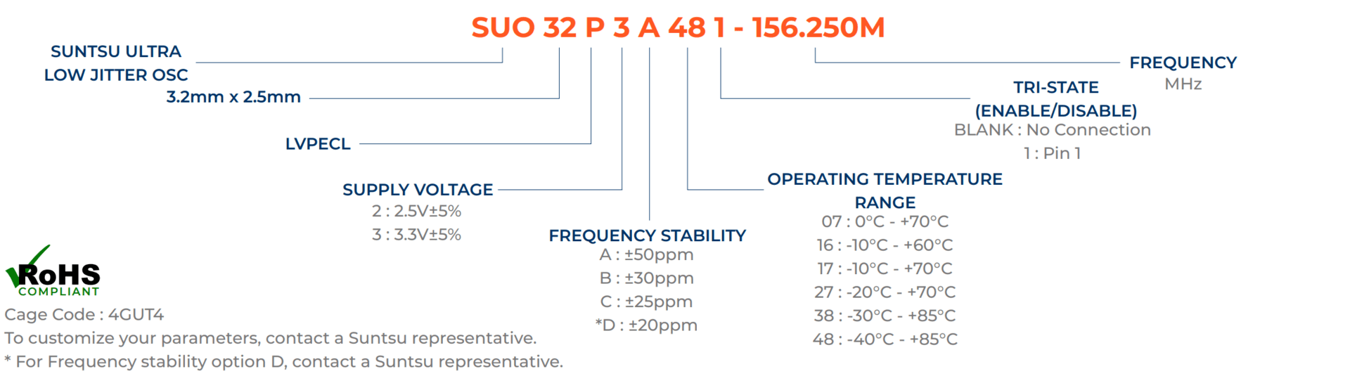 SUO32P-part-numbering-guide-updated