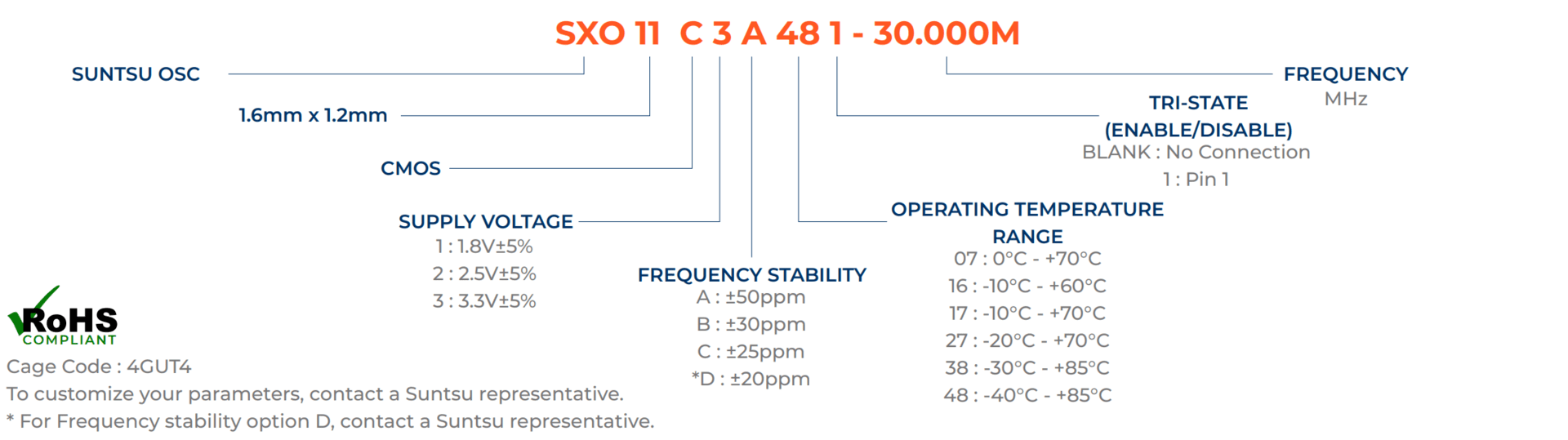 SXO11C-part-numbering-guide-updated
