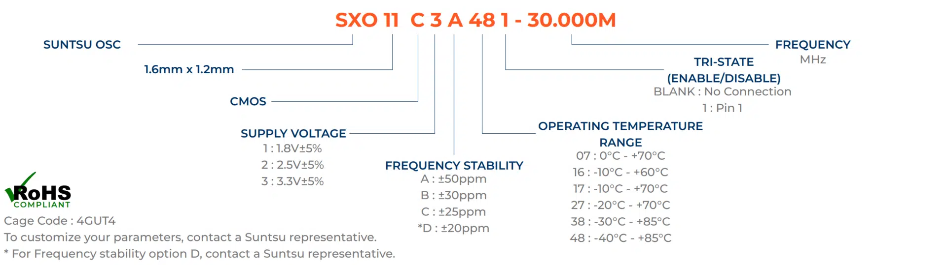 SXO11C-part-numbering-guide-updated