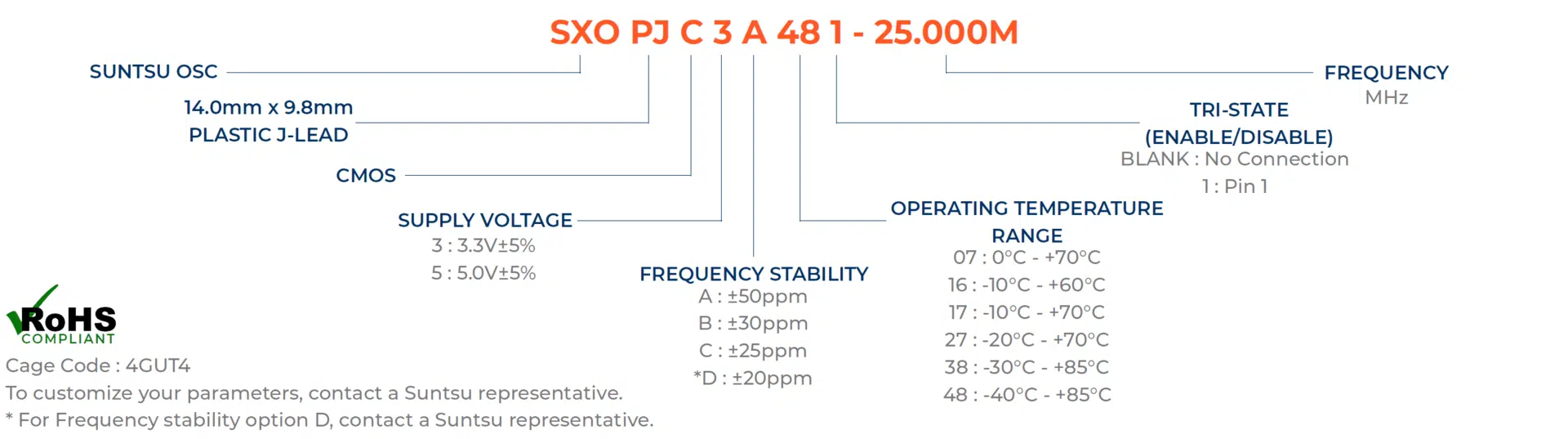 SXOPJC-part-numbering-guide-updated