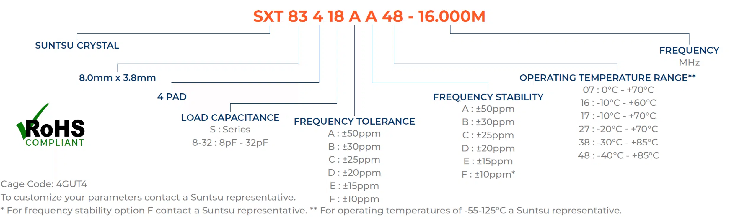 SXT834-part-number-guide
