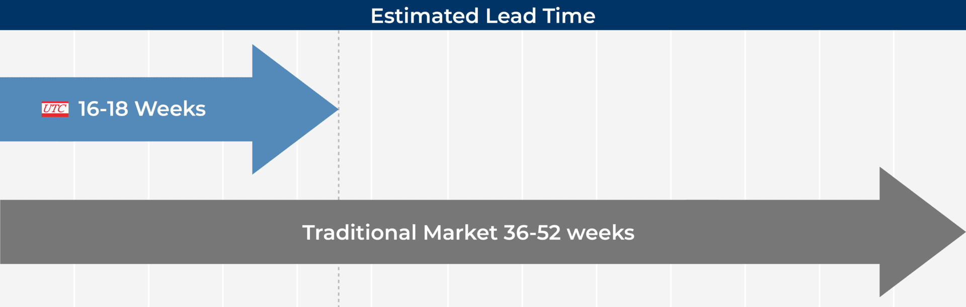 estimated-lead-time