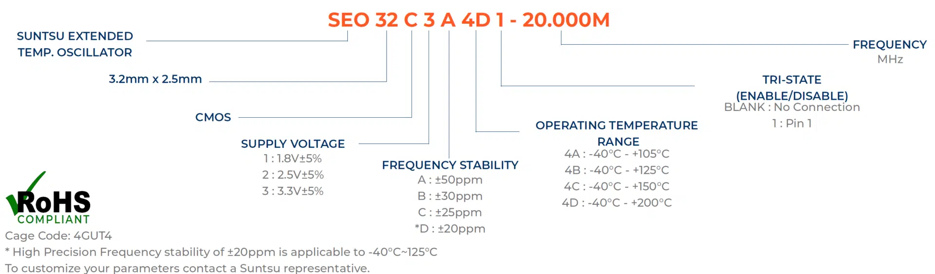 seo324-part-numbering-guide