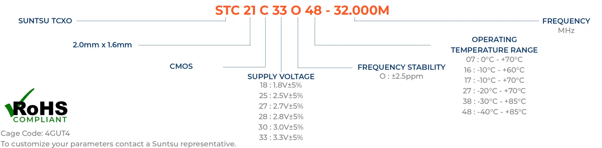 stc21c-part-numbering-guide-02162023