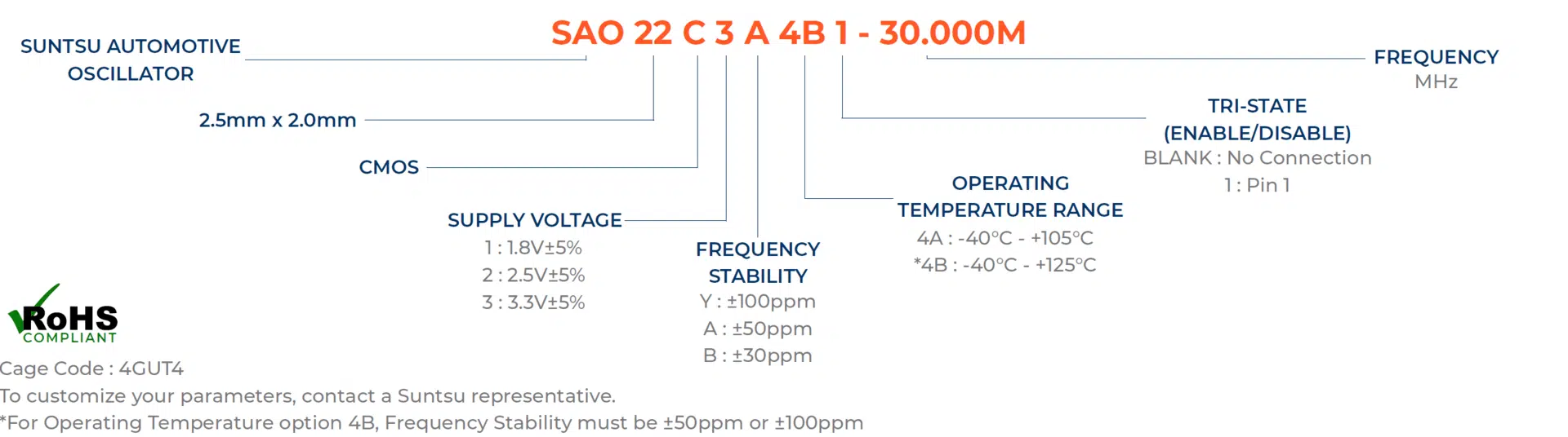 SAO22C-Part-Number-Builder