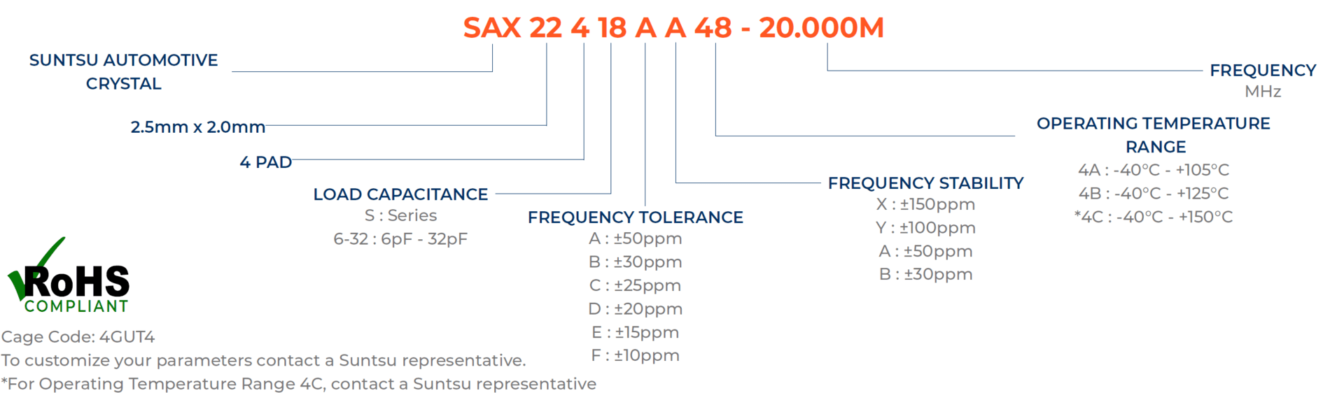 SAX224-Part-Numbering-Guide