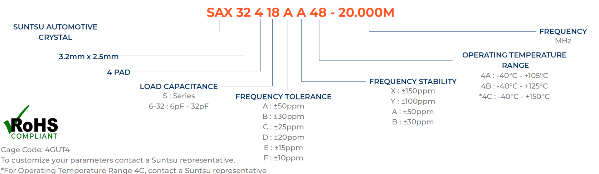 SAX324-Part-Numbering-Guide