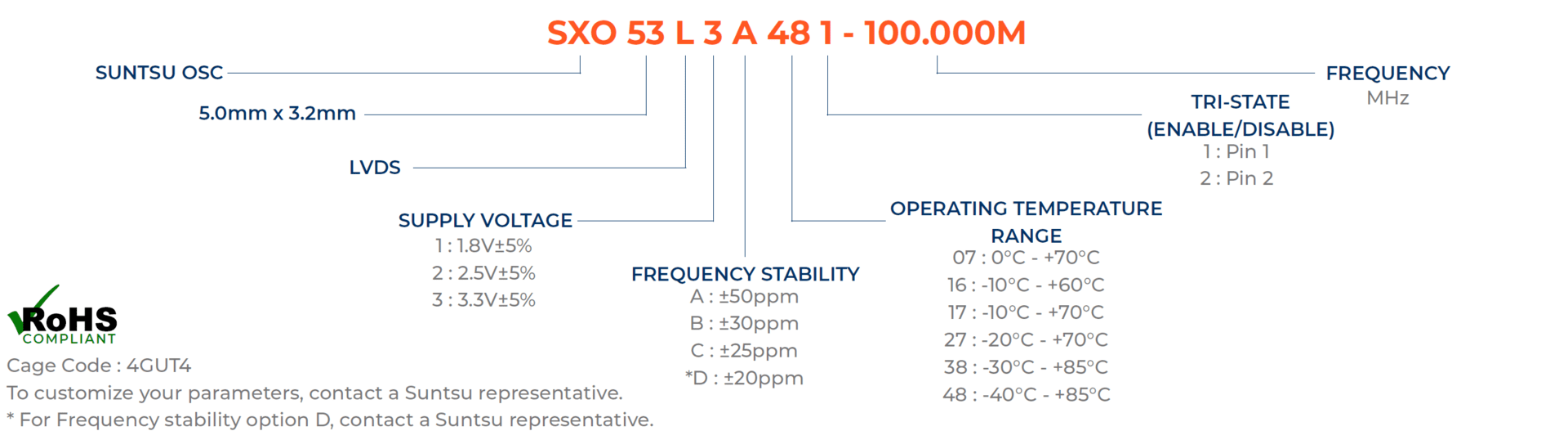 sxo53l-part-numbering-guide-03132023