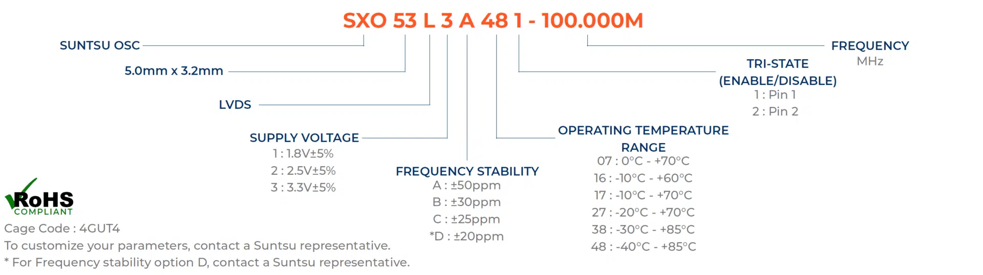 sxo53l-part-numbering-guide-03132023