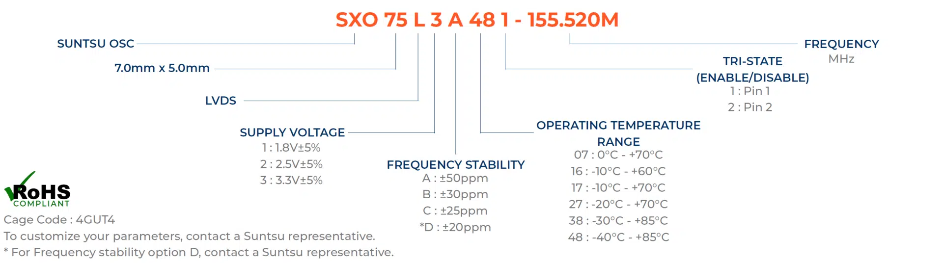 sxo75l-part-numbering-guide-03132023