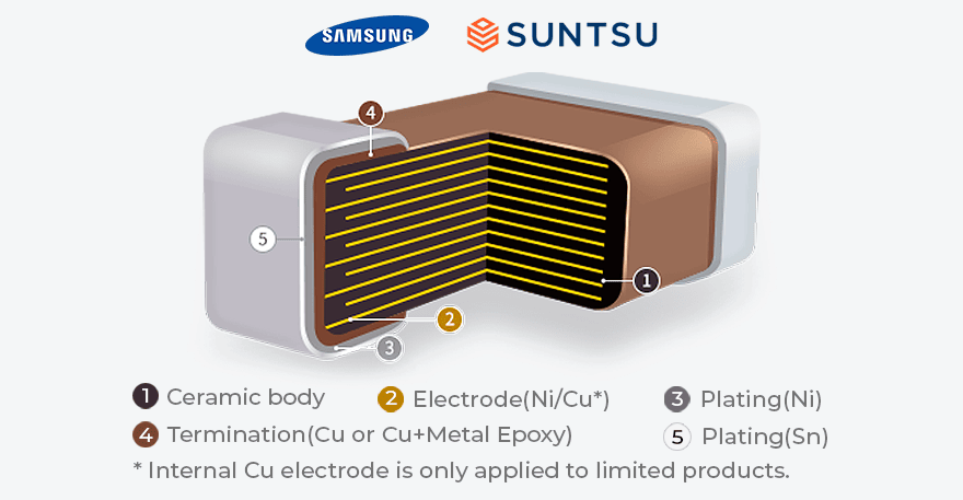 Samsung Electro-Mechanics announced that they have begun mass production of a new multi-layer ceramic capacitor (MLCC)