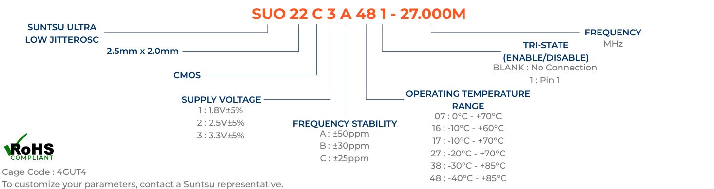 SUO22C Part Numbering Guide