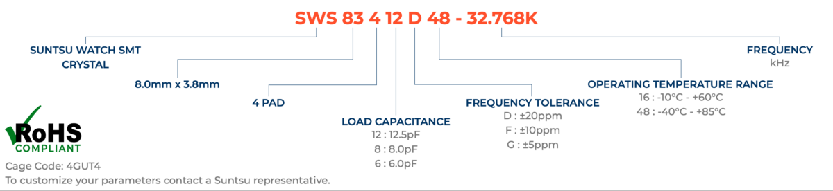 Part Numbering Guide - sws834